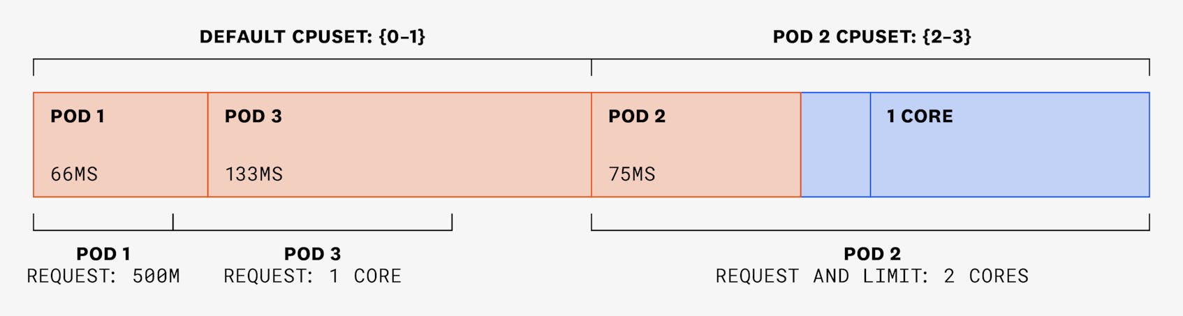 Kubernetes CPU Limits and Requests: A Deep Dive | Datadog