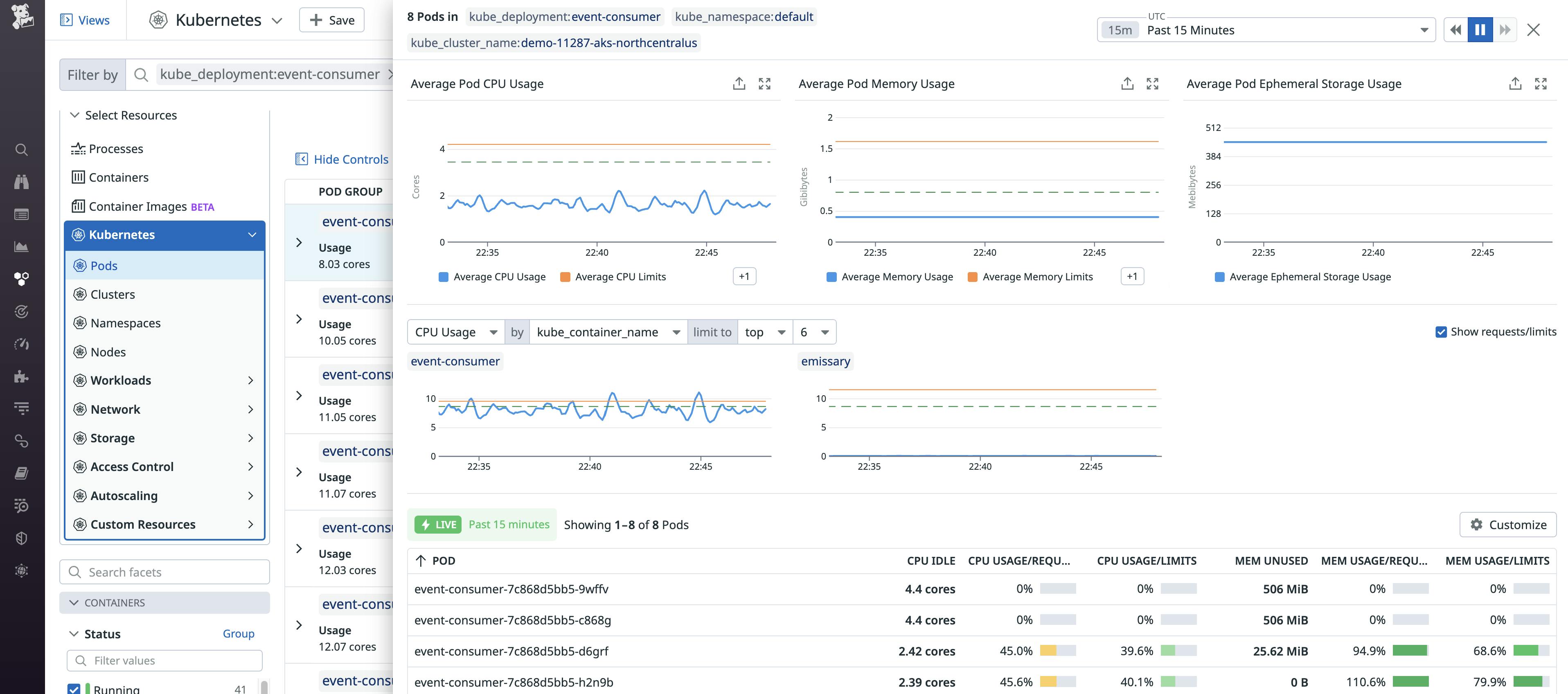 Kubernetes CPU Limits And Requests: A Deep Dive | Datadog