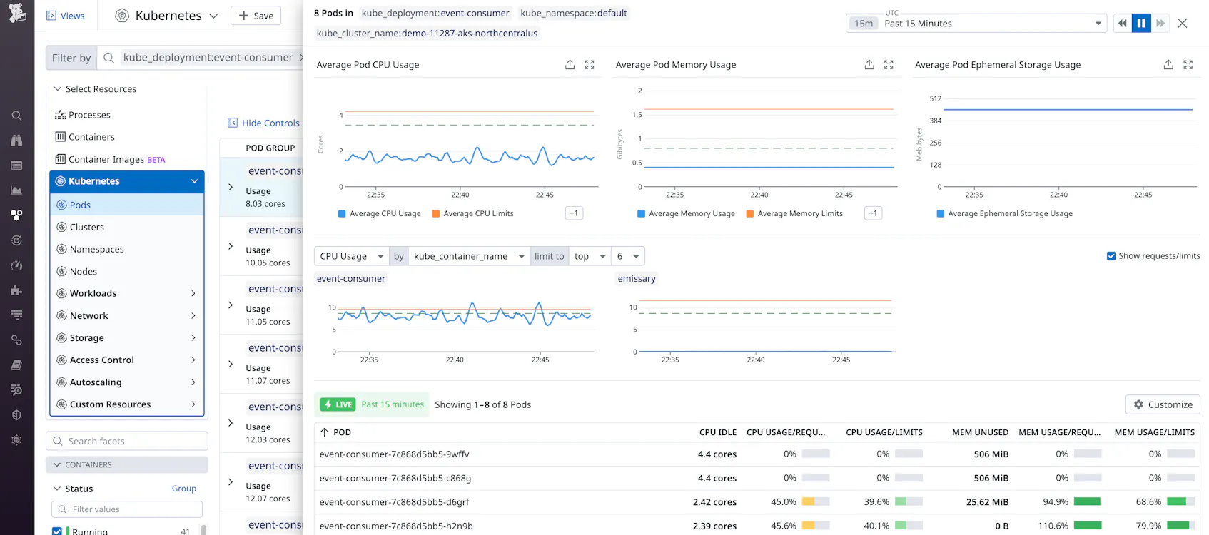 Clicking to expand the details side panel within the Kubernetes Resource Utilization view.
