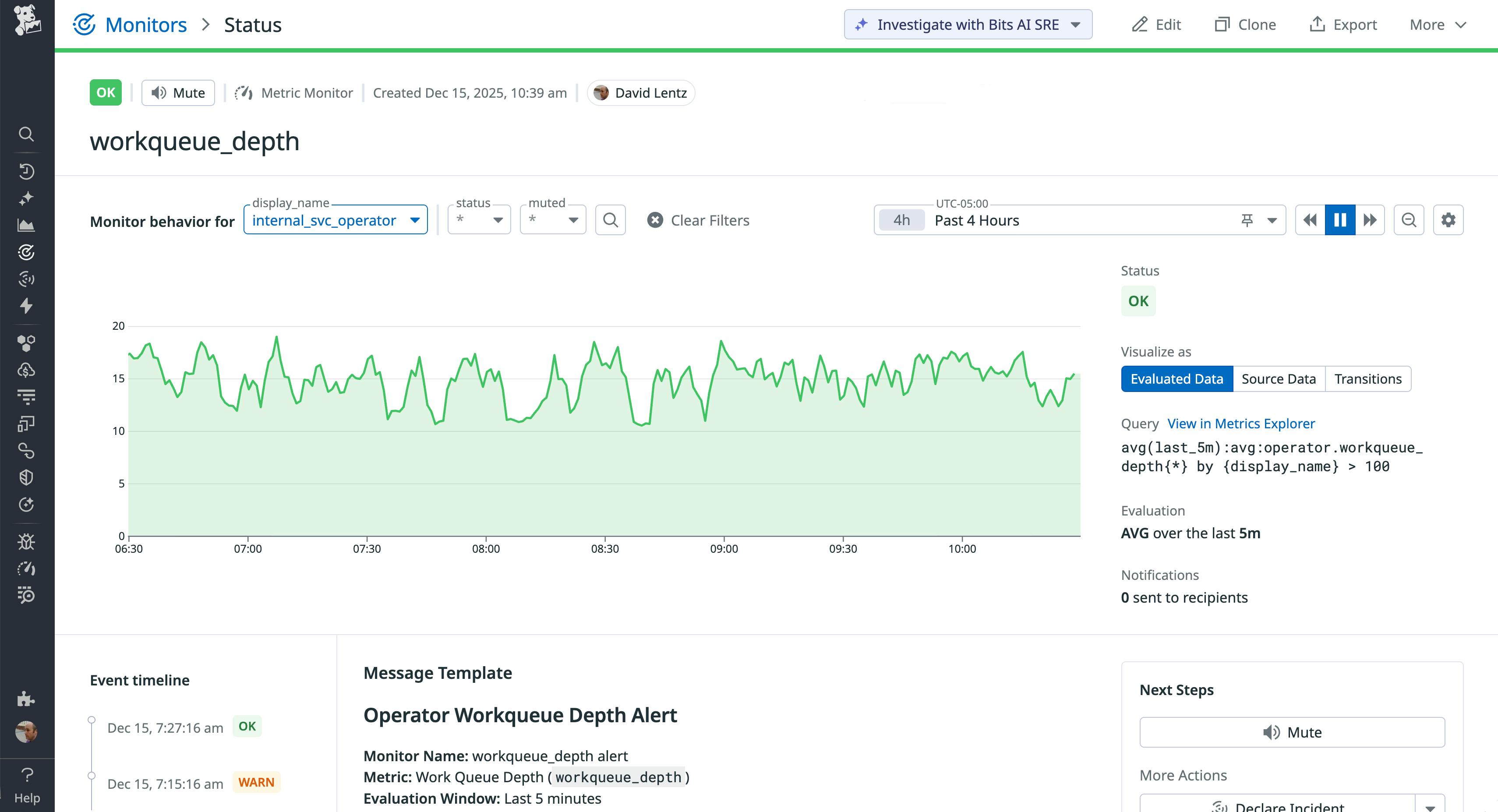 A Datadog monitor track the workqueue_depth metric for an internal service operator. The graph displays a fluctuating green line representing the number of queued items over the past 4 hours, with a status of 'OK'.