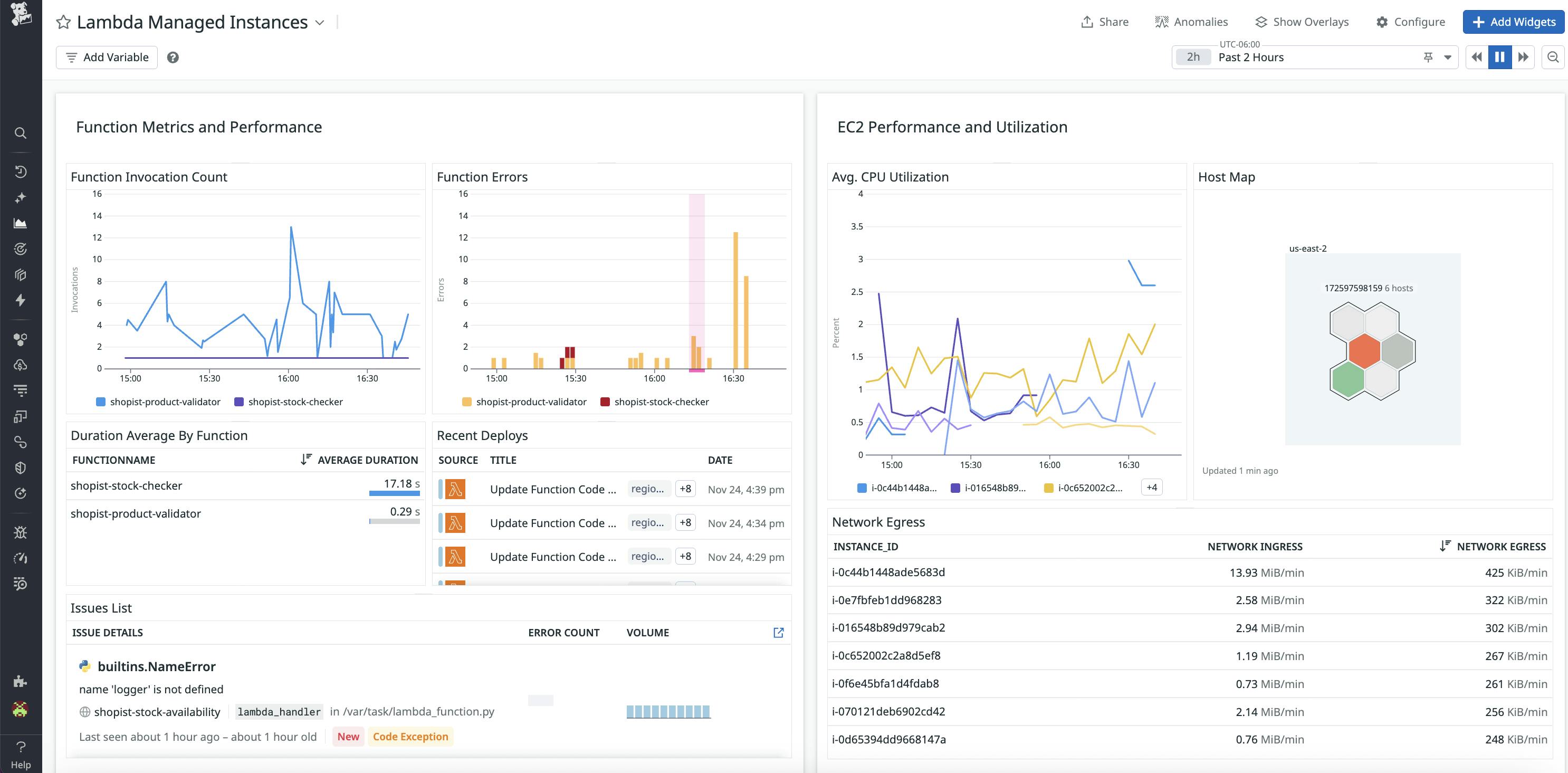 Monitor your business logic alongside the underlying infrastructure using Datadog dashboards.