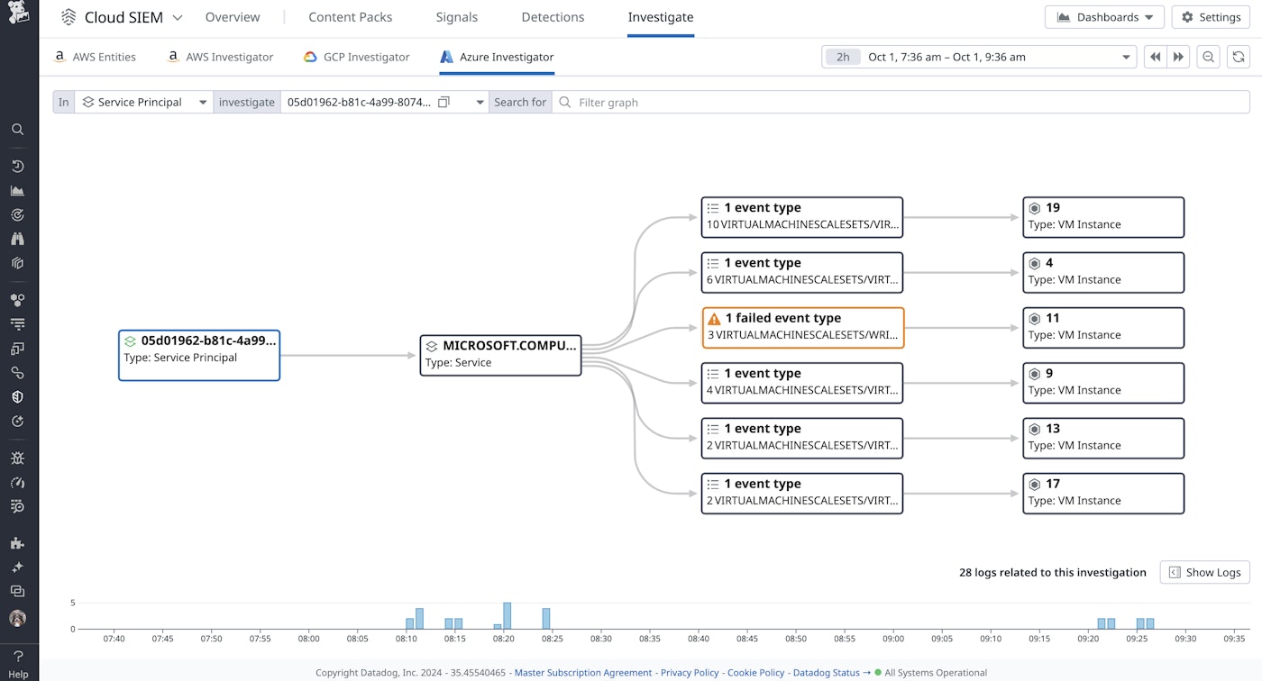 Azure Investigator for Service Principal Azure Investigator for Service Principal