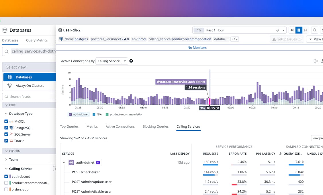 Database Monitoring | Datadog
