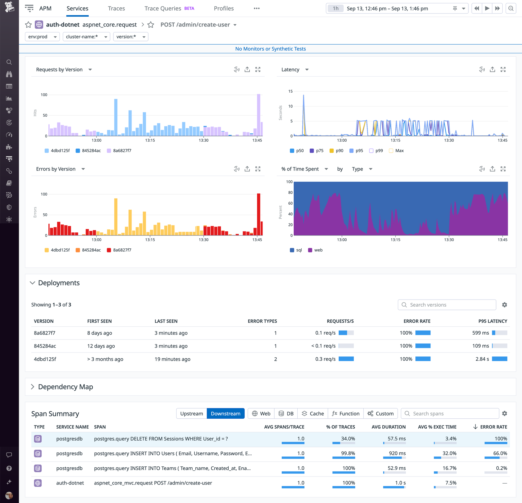 Sql Telemetry Service Seamlessly Correlate DBM and APM Telemetry to Understand End-to-End ...