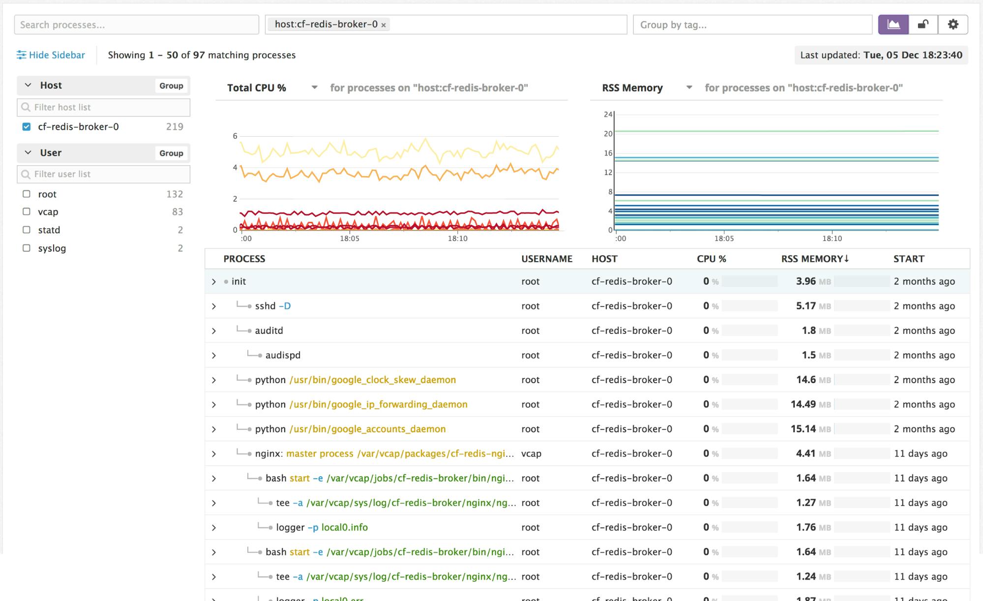 datadog process monitoring