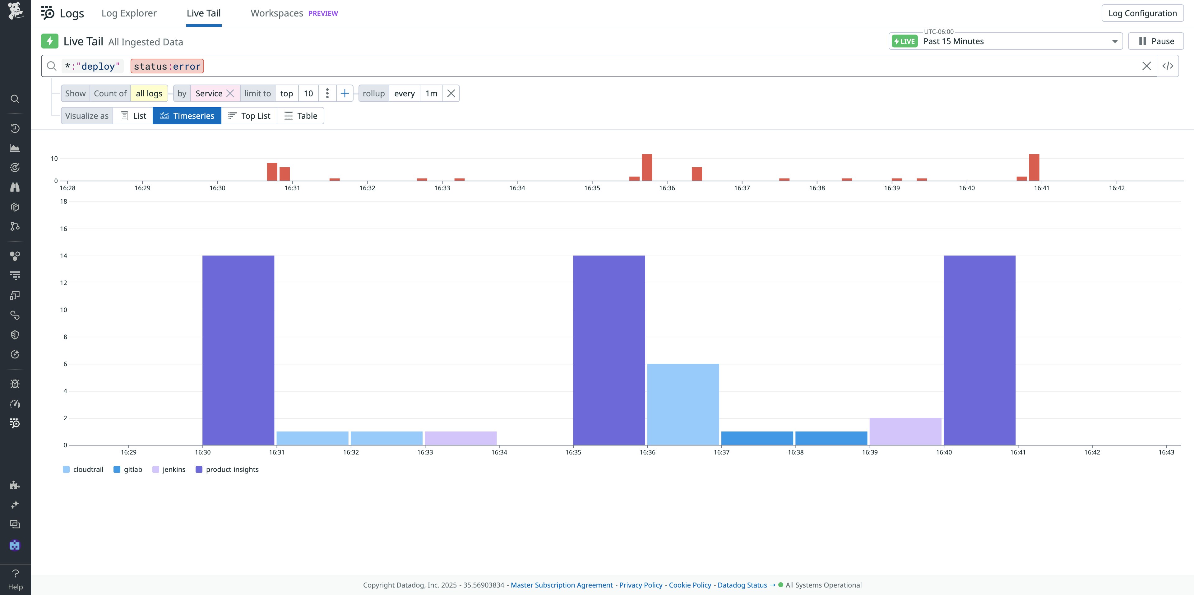 A timeseries visualization on the Live Tail page that shows the time that failed deployments occurred, categorized by service A timeseries visualization on the Live Tail page that shows the time that failed deployments occurred, categorized by service