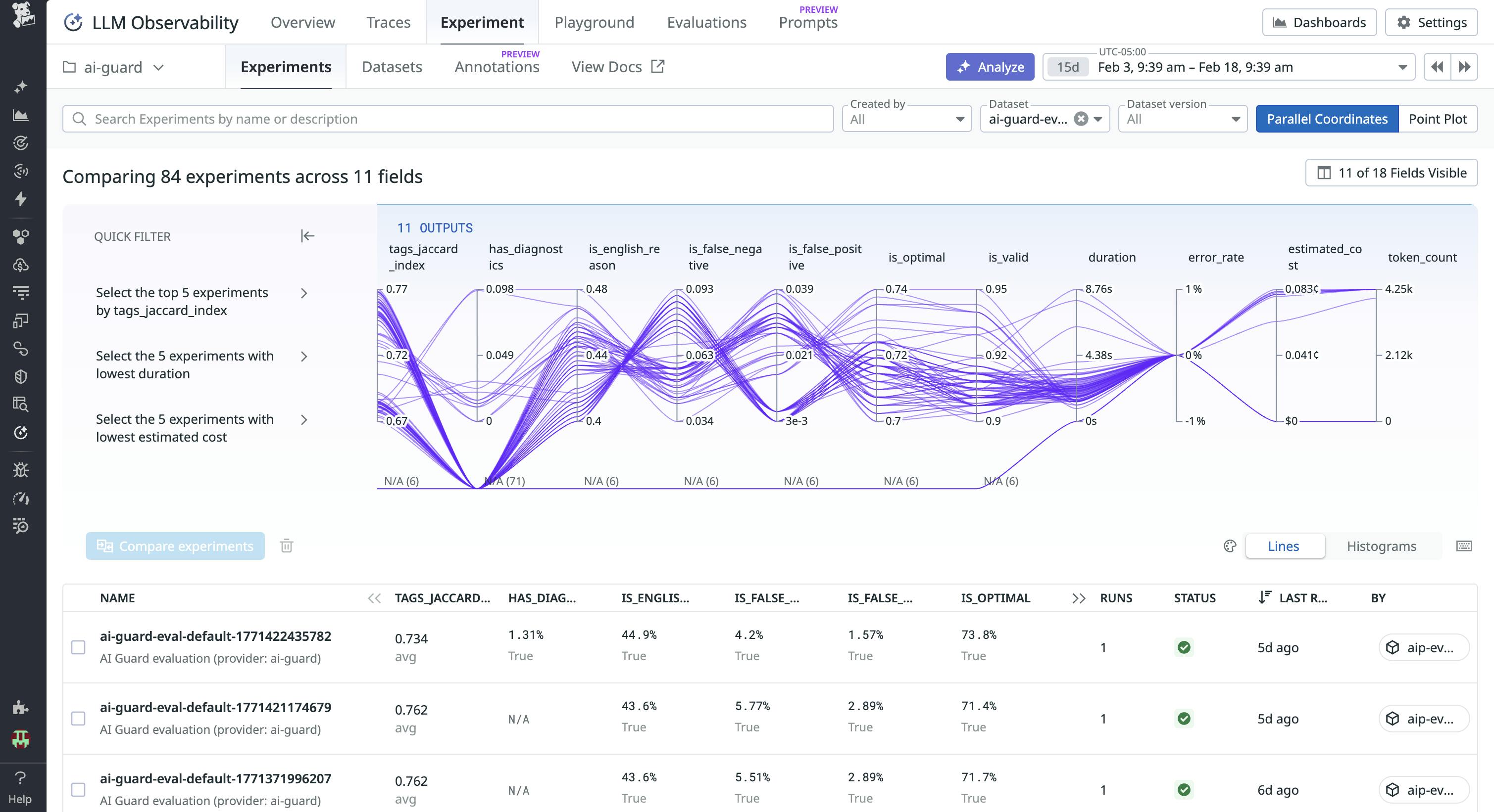A screenshot showing our various evaluation scores for AI Guard.