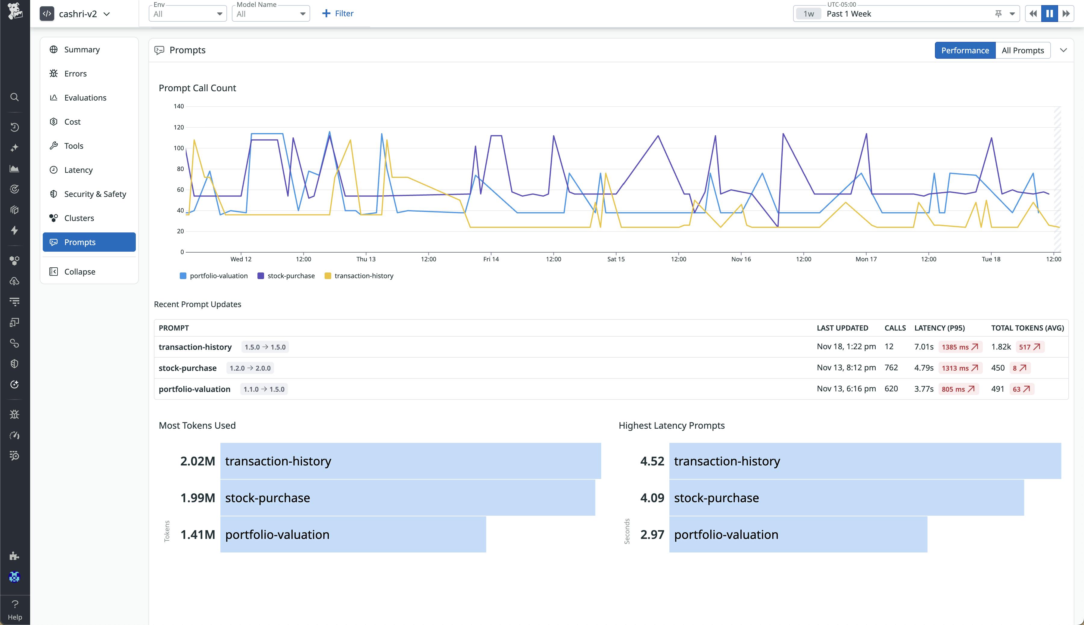 The Prompts section within the LLM Observability Overview tab, showing recent prompt updates and corresponding operational metrics such as calls, latency, and token use.