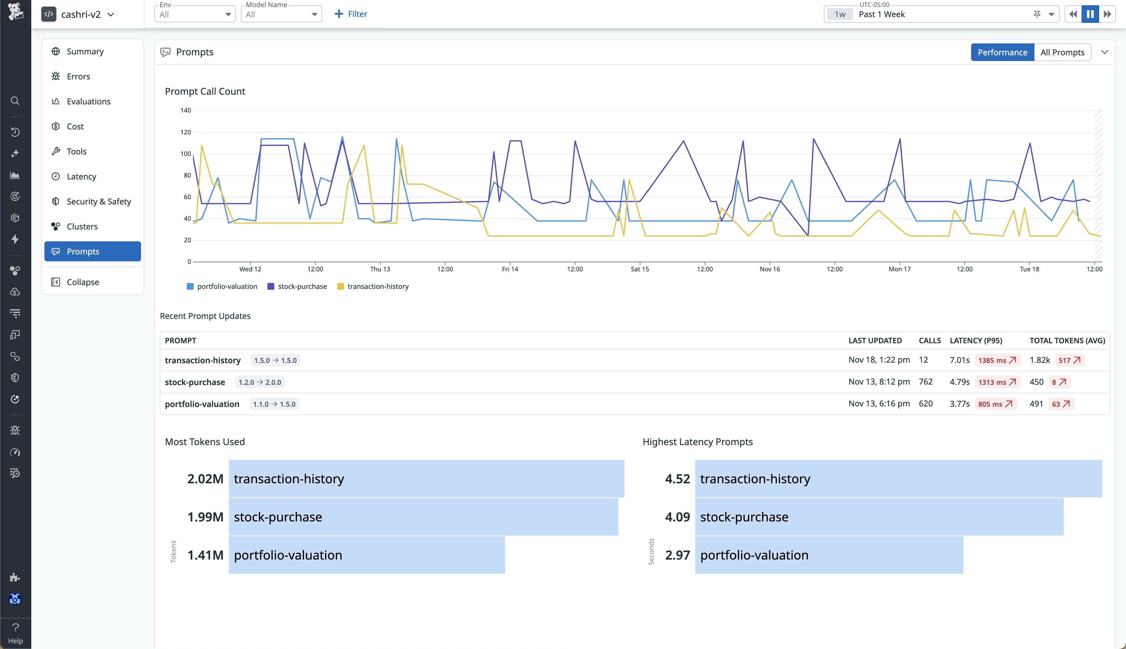 The Prompts section within the LLM Observability Overview tab, showing recent prompt updates and corresponding operational metrics such as calls, latency, and token use. The Prompts section within the LLM Observability Overview tab, showing recent prompt updates and corresponding operational metrics such as calls, latency, and token use.