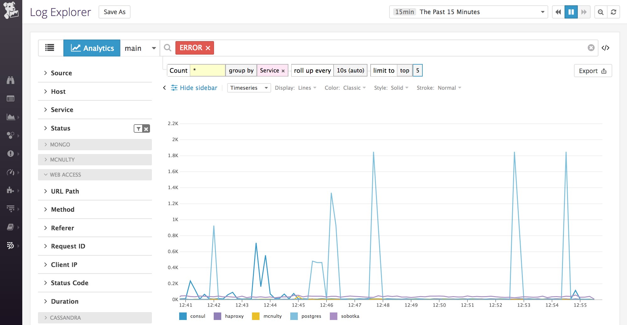 Graphing the error count per service in Datadog. Graphing the error count per service in Datadog.