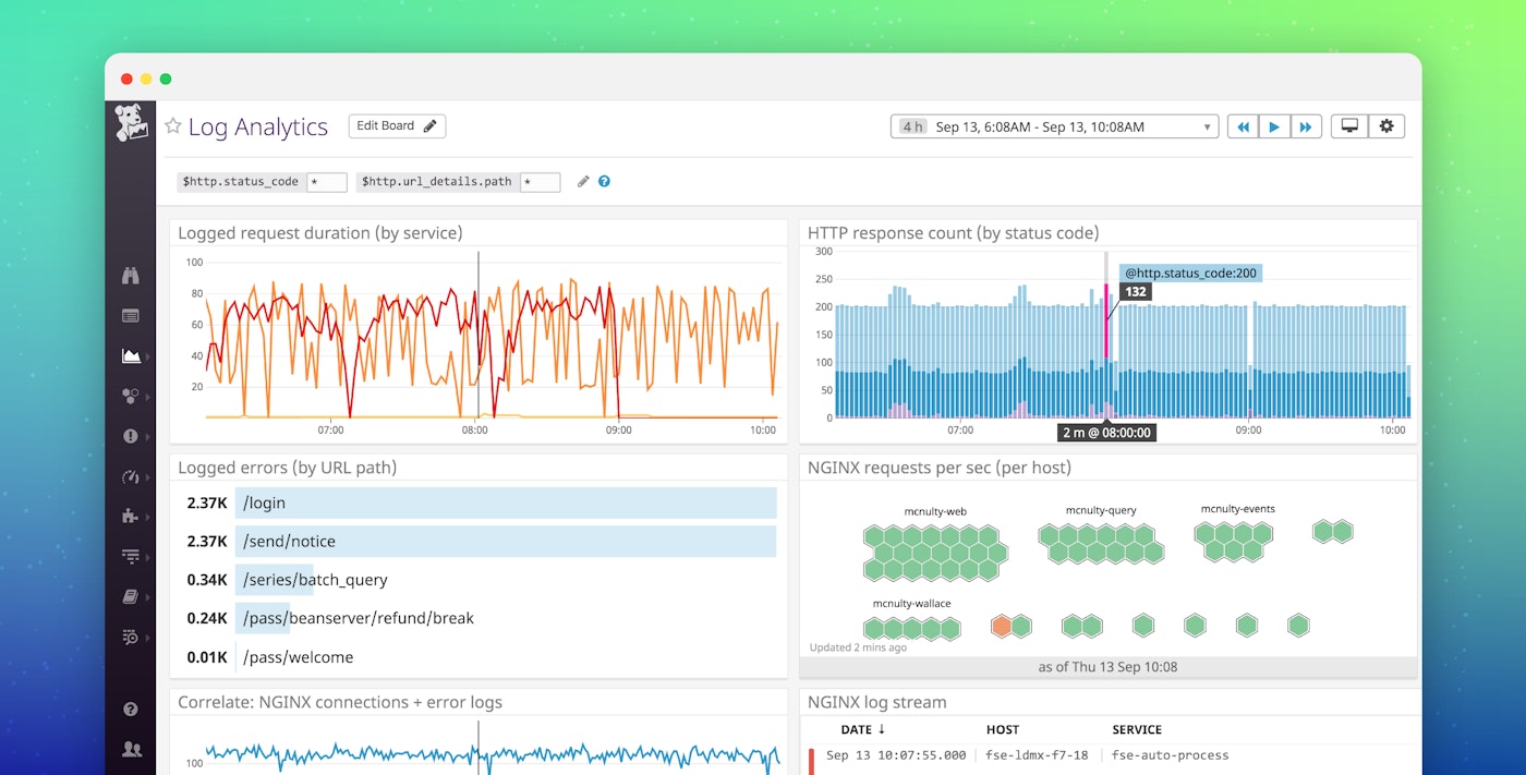 Log analytics and dashboarding in Datadog Log analytics and dashboarding in Datadog