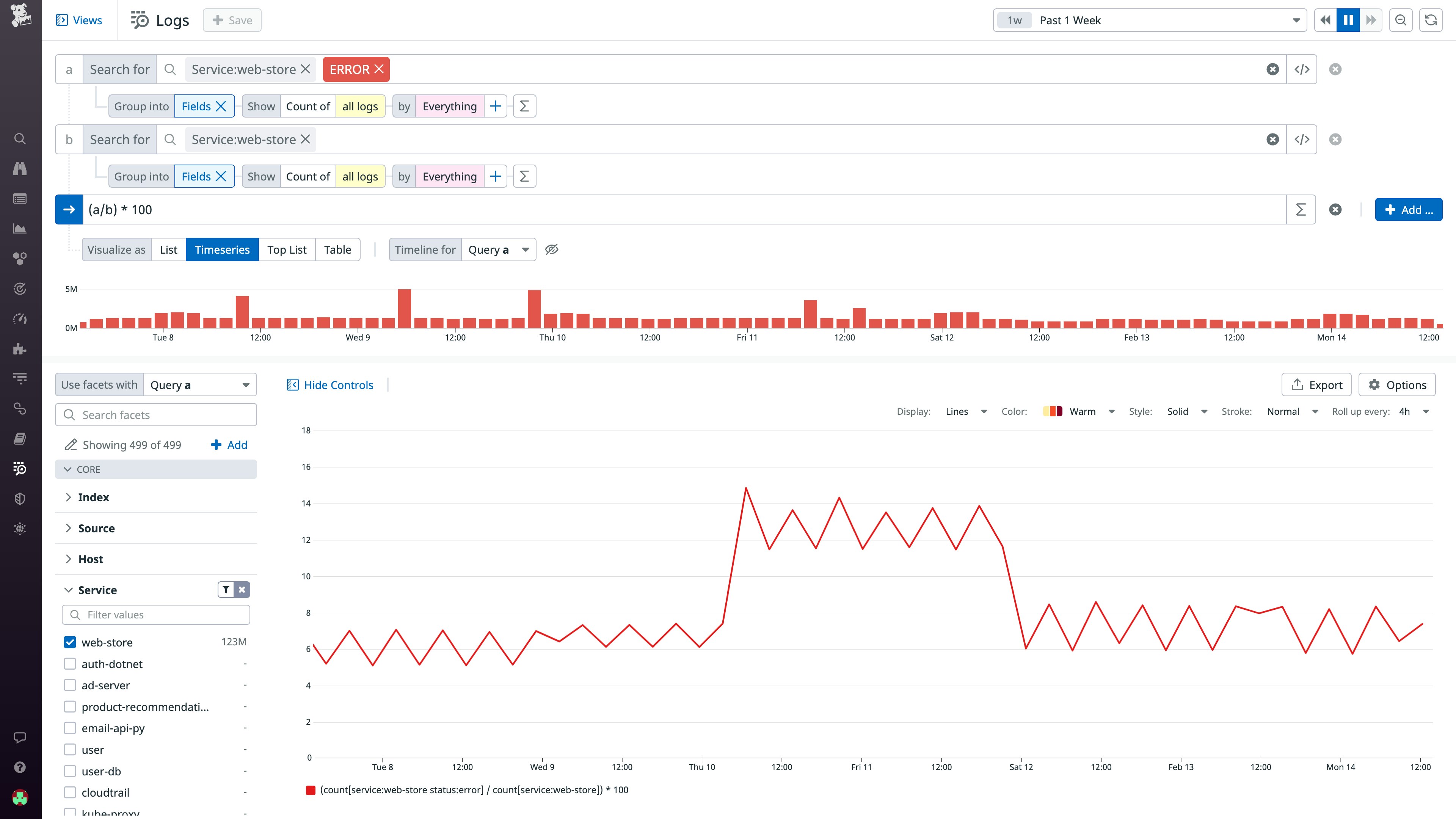 Graphing the error rate of a service Graphing the error rate of a service