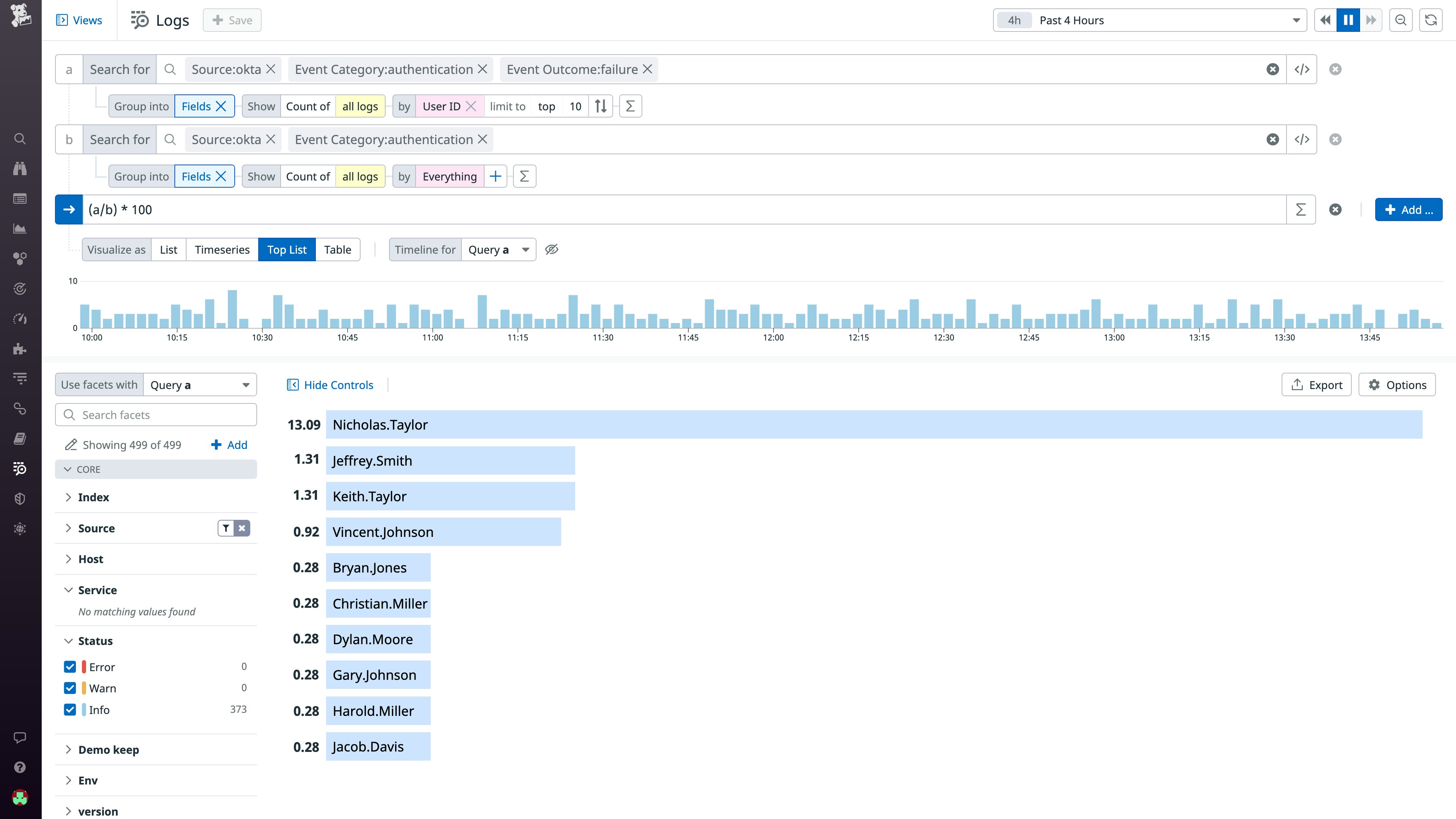 Graphing the percentage of user login failures Graphing the percentage of user login failures