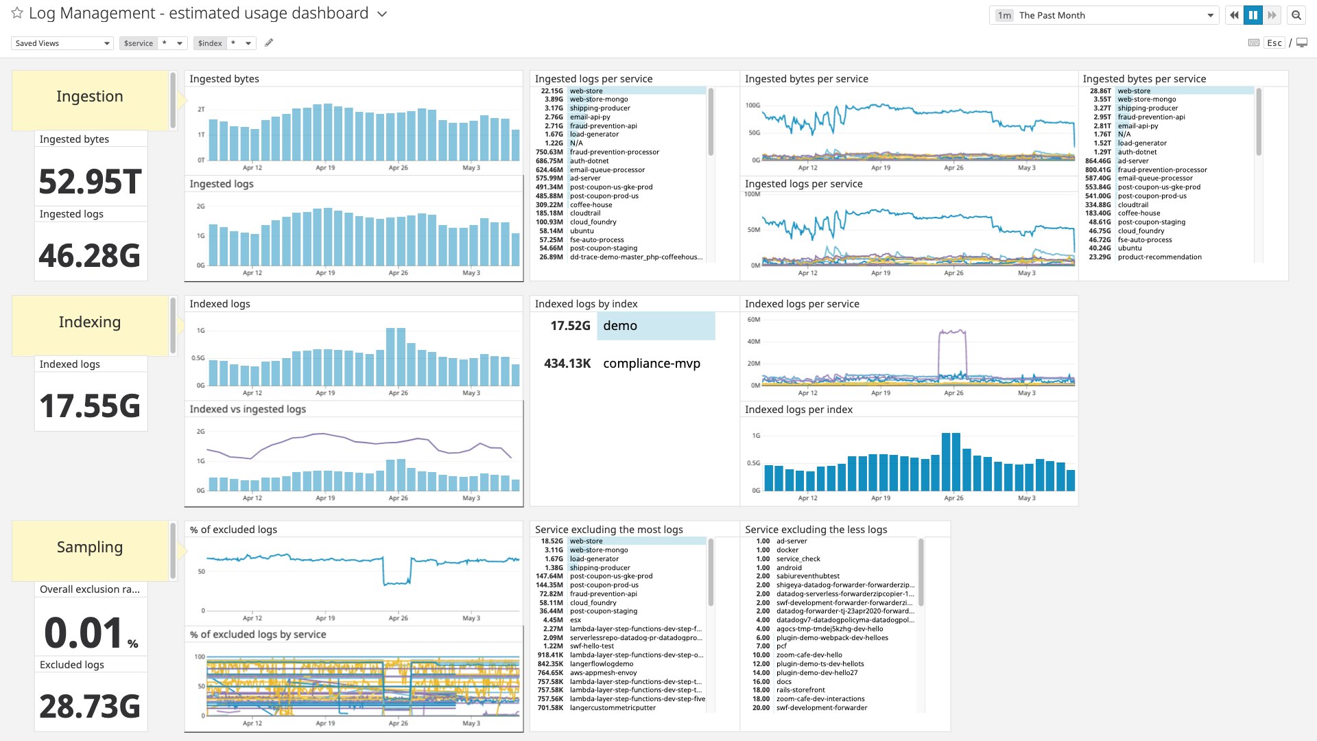 log-management-policy-usage