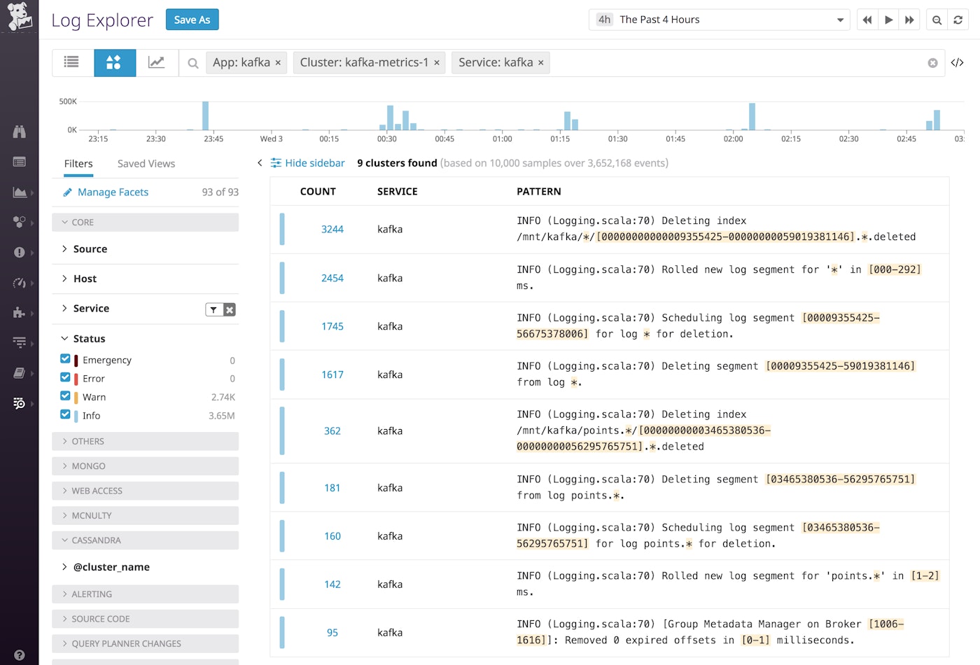 datadog log patterns normal kafka cluster operations datadog log patterns normal kafka cluster operations