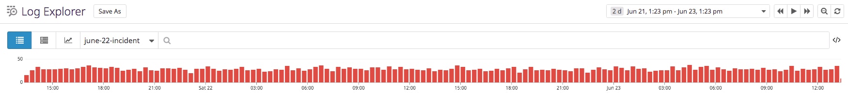 List of metrics generated from logs List of metrics generated from logs