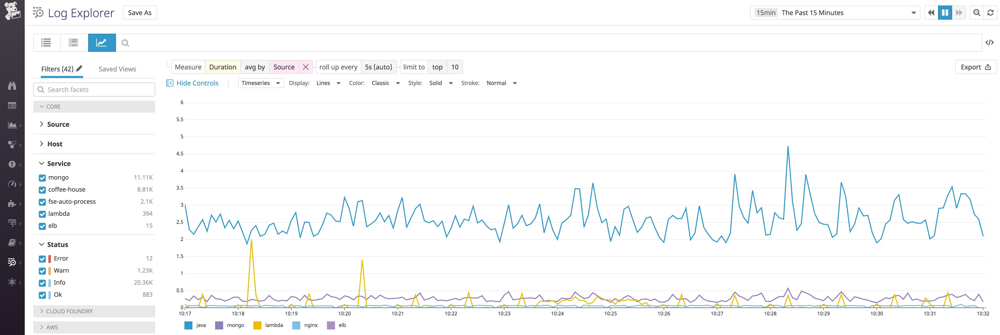 Use standard attributes to analyze logs across all sources. Use standard attributes to analyze logs across all sources.