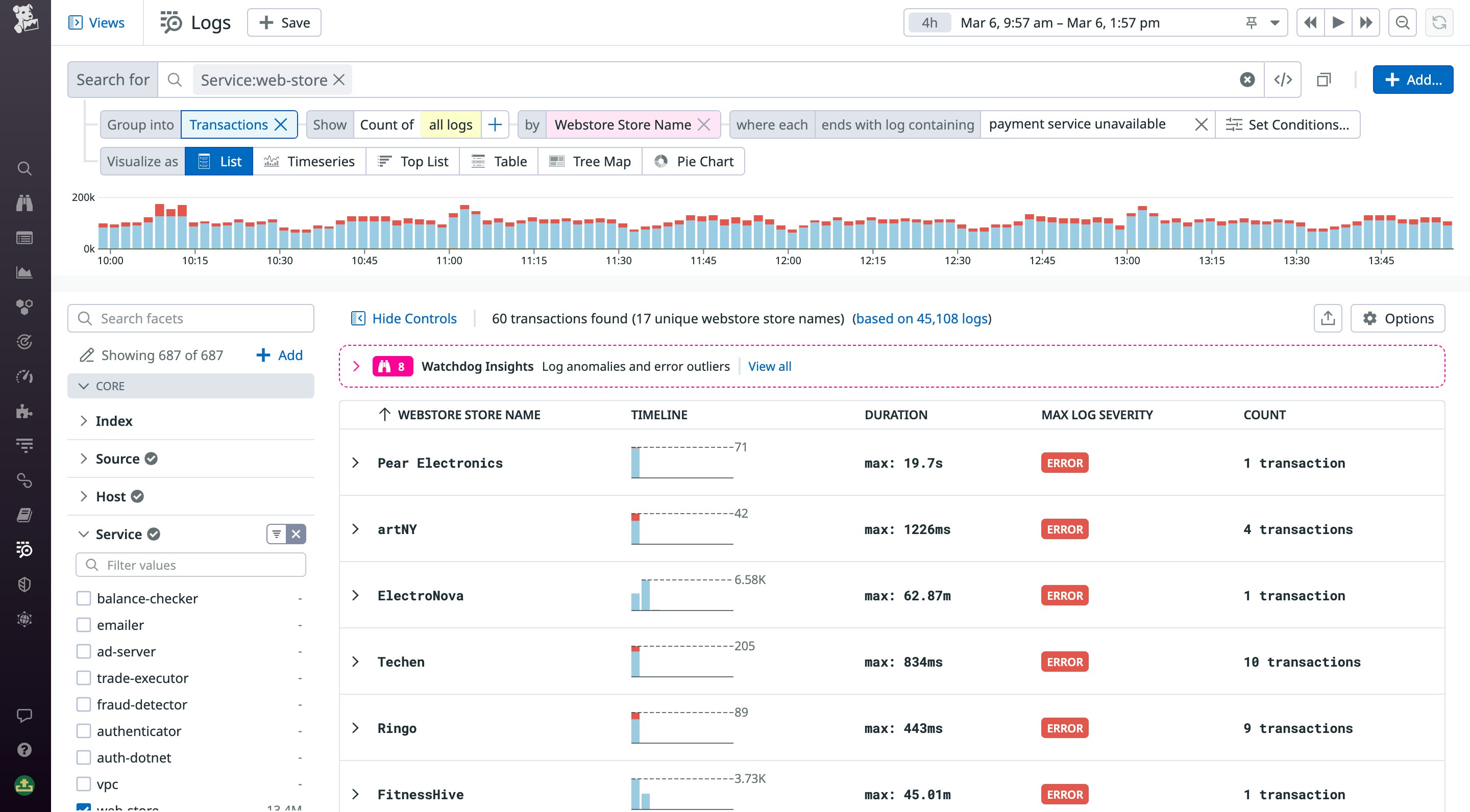 This transaction query lists groups of ecommerce logs with unique merchant ID values. This transaction query lists groups of ecommerce logs with unique merchant ID values.