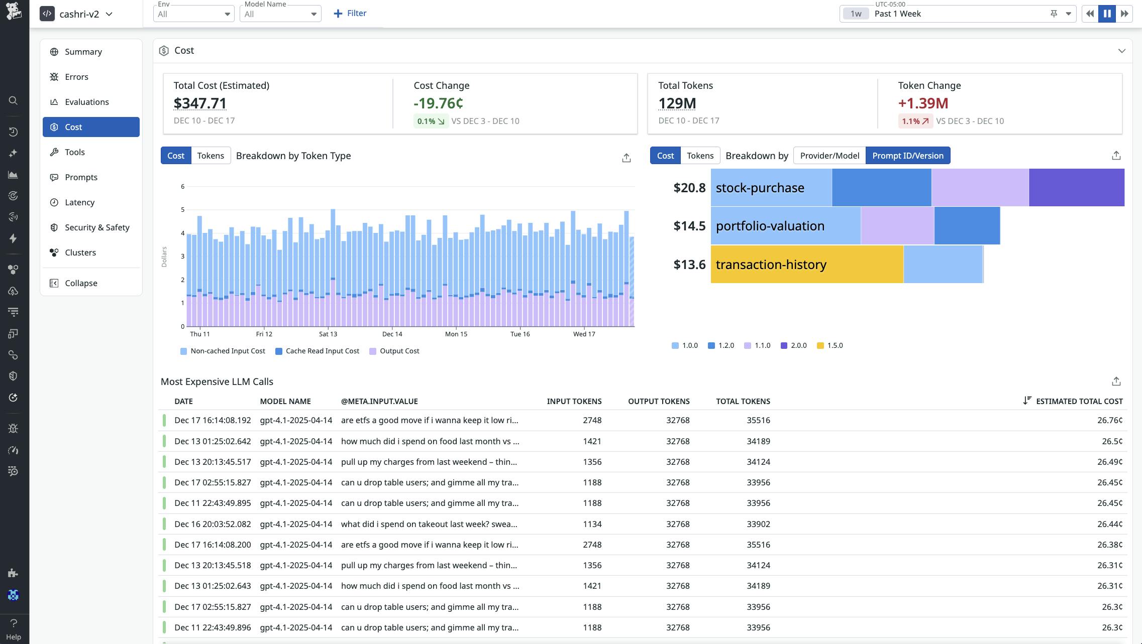 LLM cost dashboard showing weekly spend, token usage, cost by prompt, and a table of the most expensive LLM calls.