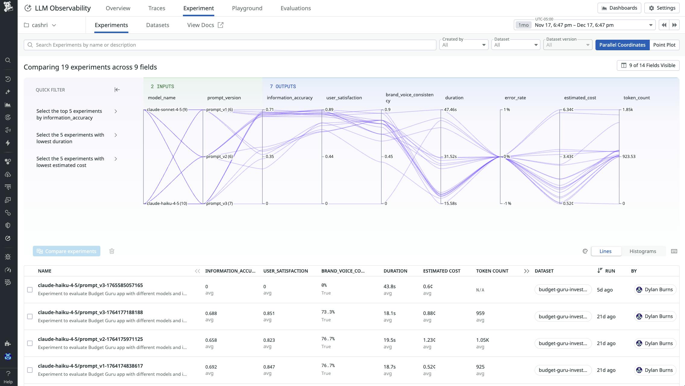 LLM experiments view comparing models and prompt versions across accuracy, latency, cost, error rate, and token usage.