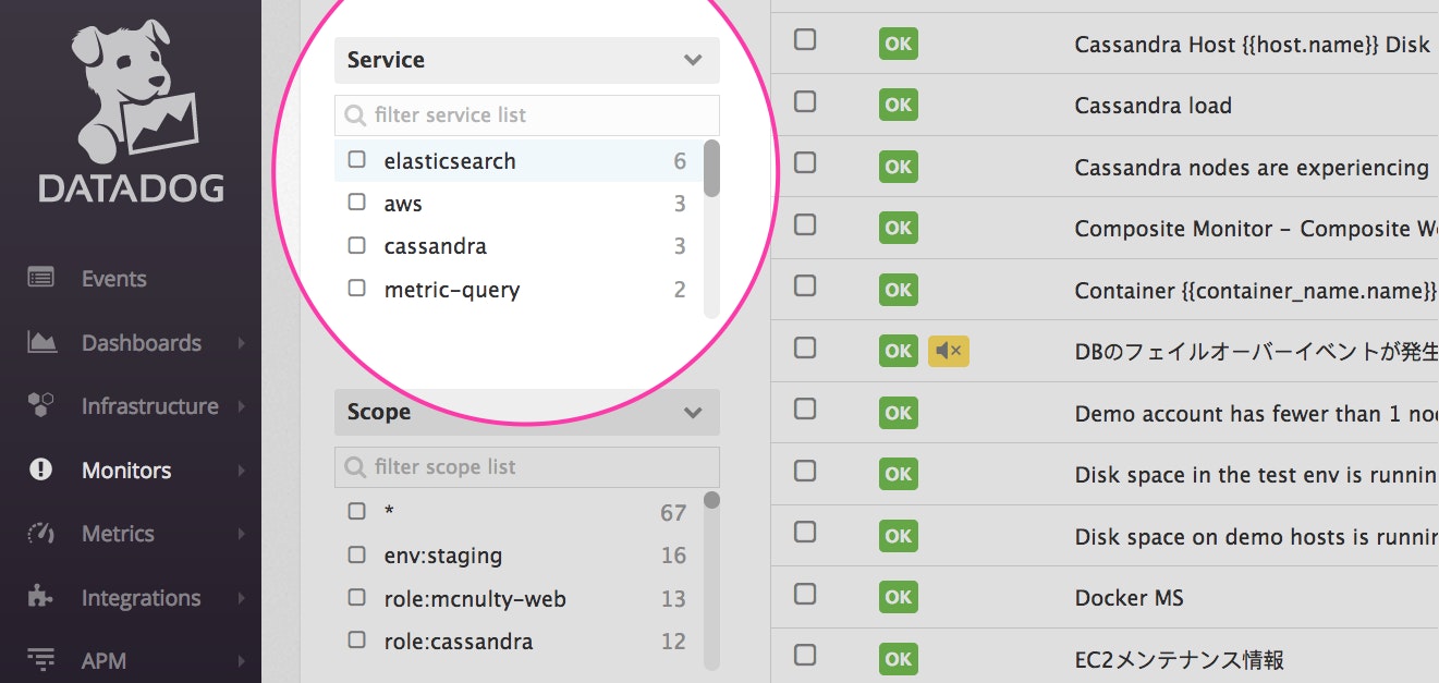 List of services with the most monitors attached List of services with the most monitors attached