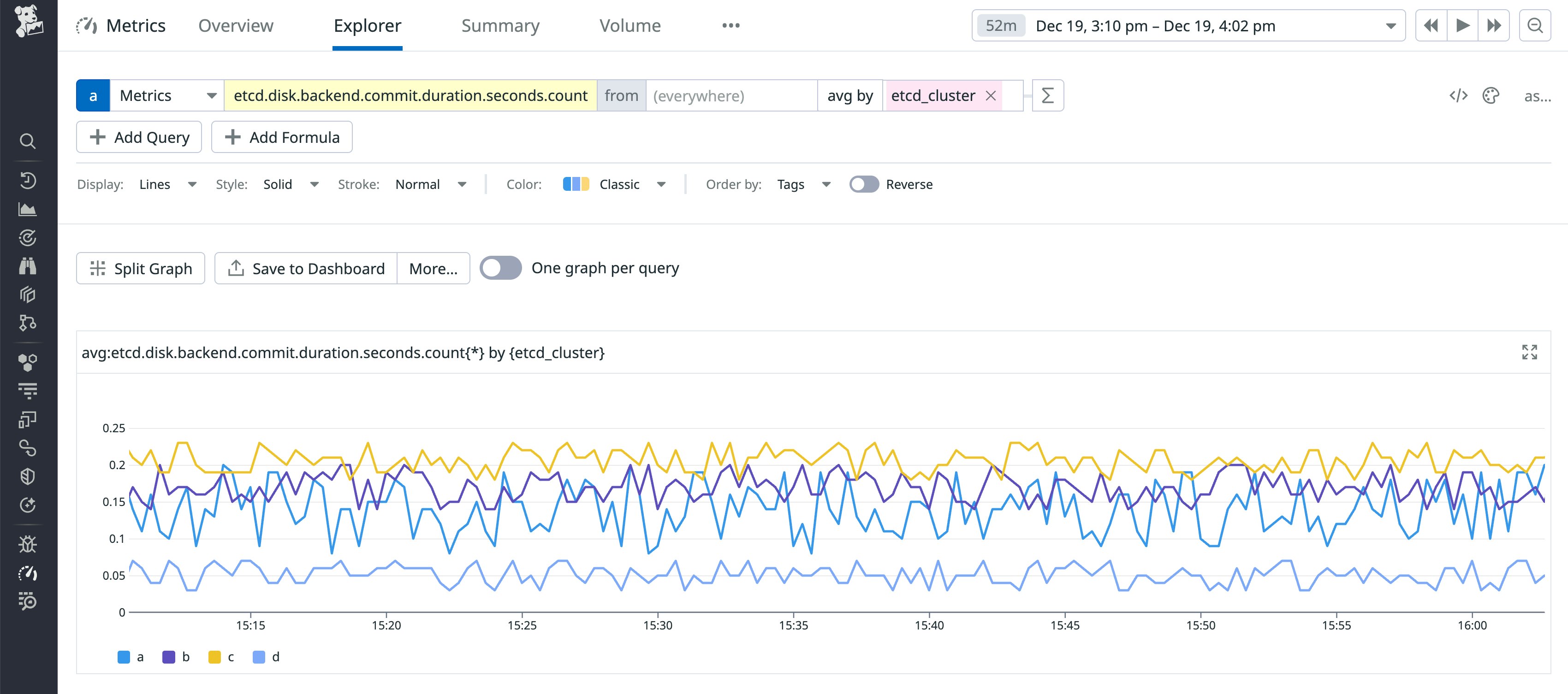 A screenshot of the etcd.disk.backend.commit.duration.seconds metric, which shows disk latency. A screenshot of the etcd.disk.backend.commit.duration.seconds metric, which shows disk latency.