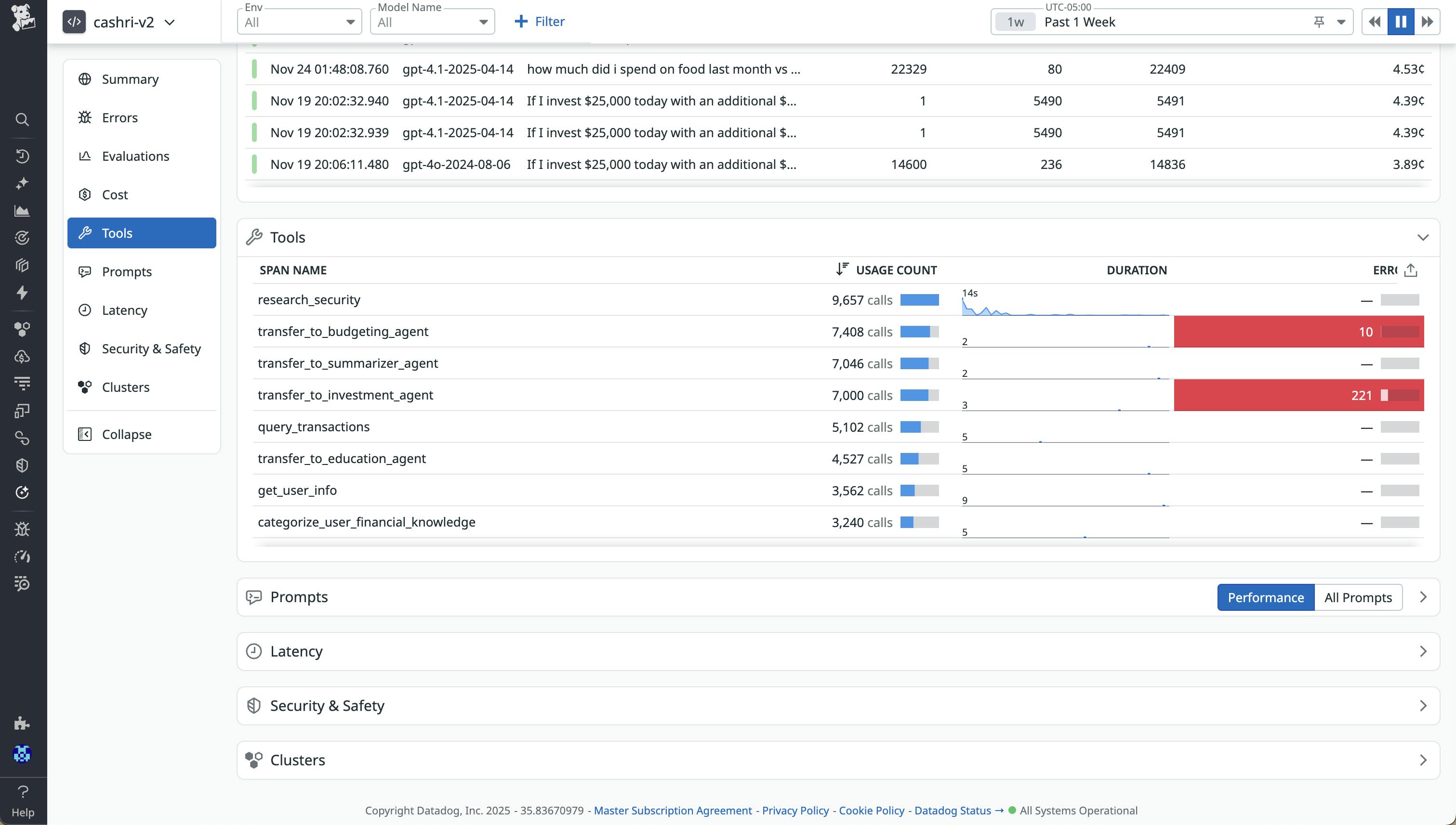 Screenshot of a Datadog LLM Observability dashboard that shows MCP tool usage distribution, duration, and error count.