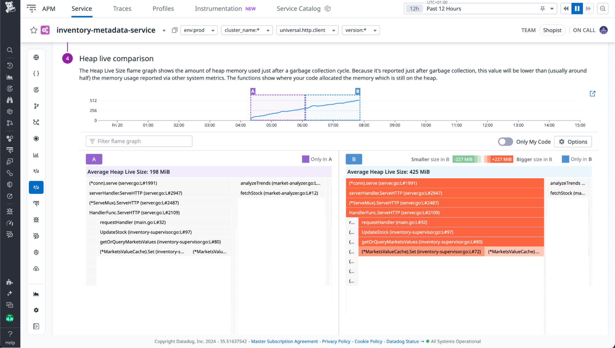 Memory leak workflow heap comparison Memory leak workflow heap comparison