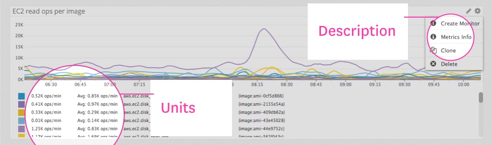 Timeboard metric metadata Timeboard metric metadata