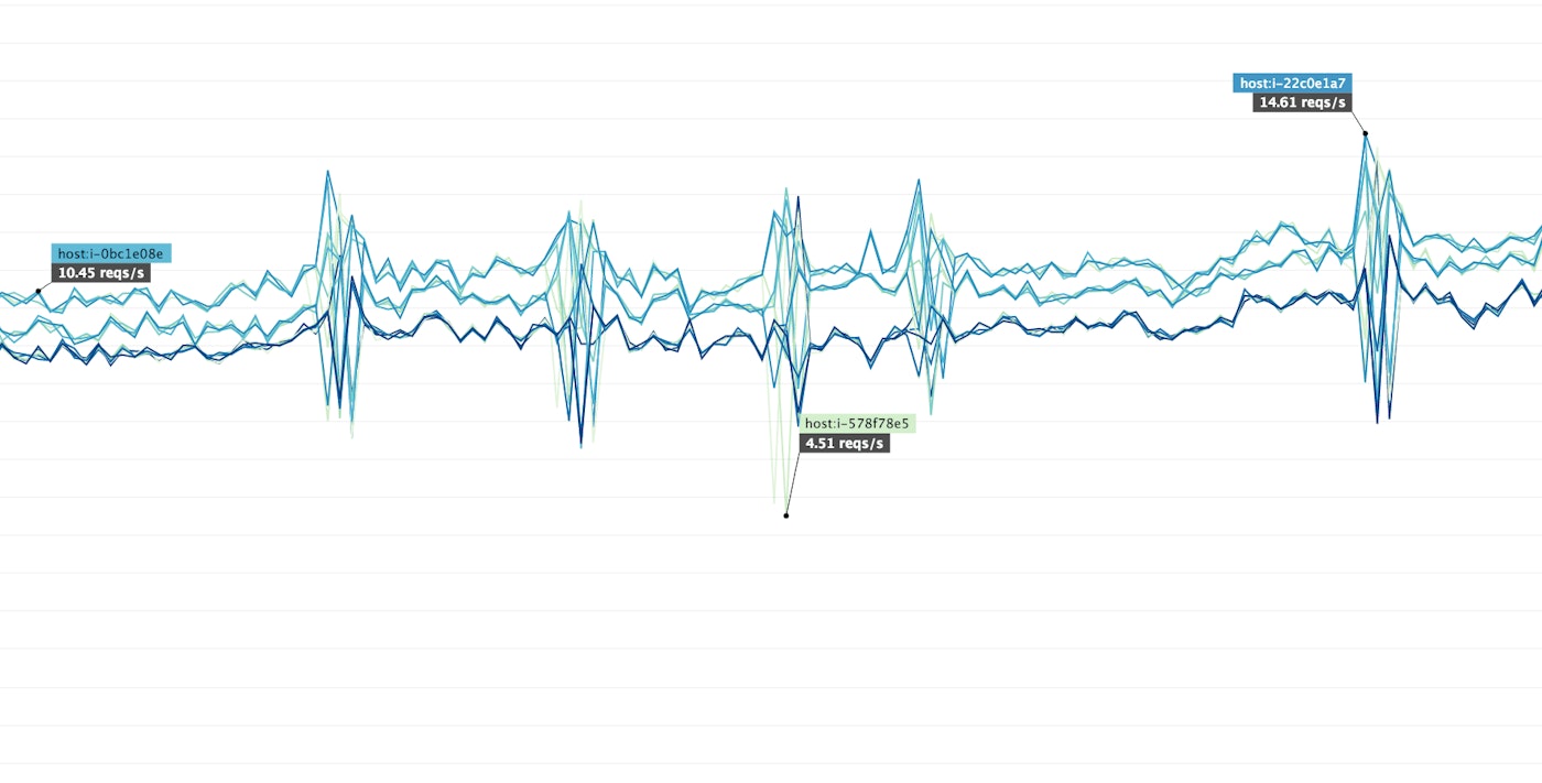 Units and descriptions: Understand any metric Units and descriptions: Understand any metric