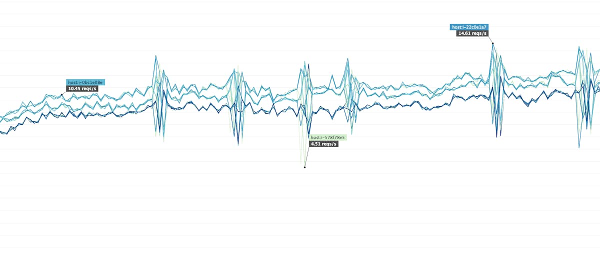 Units and descriptions: Understand any metric