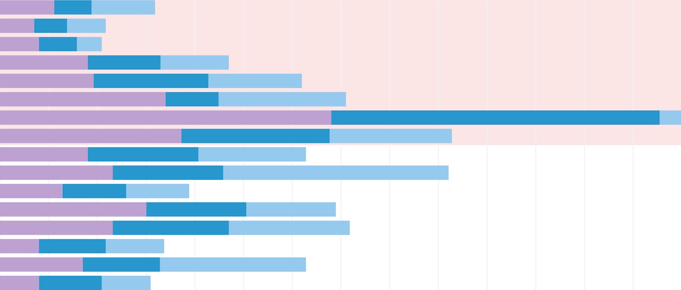 Introducing Change Graphs: Compare metrics over time Introducing Change Graphs: Compare metrics over time