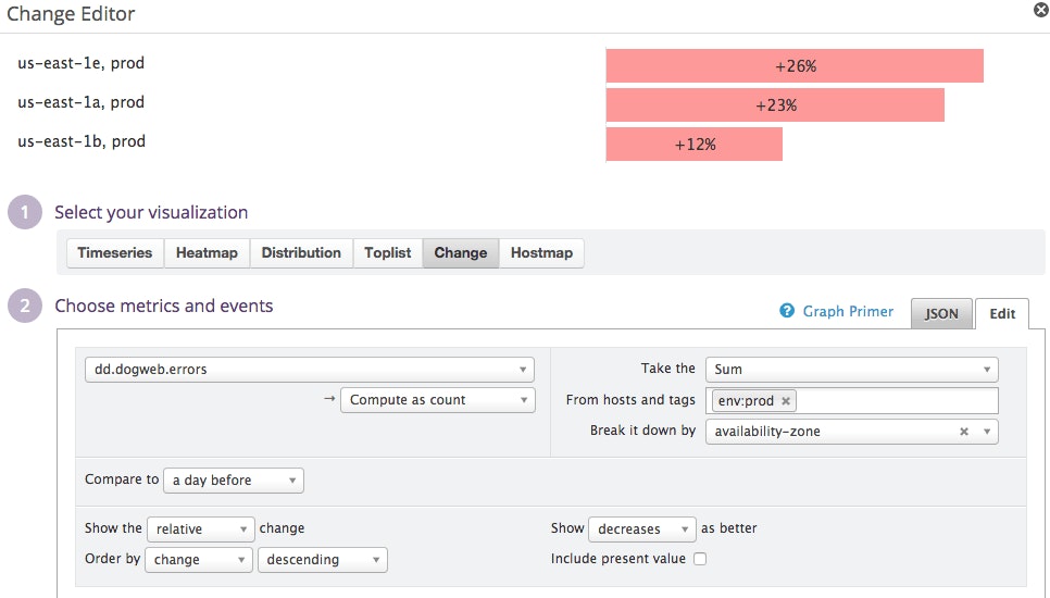 Datadog interface showing change graph setup Datadog interface showing change graph setup