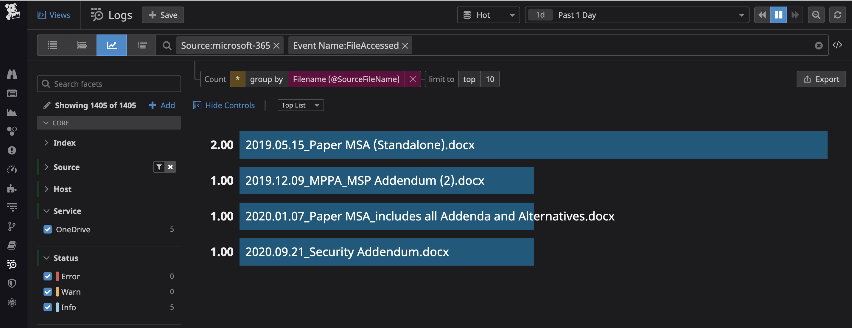 A simple query in the Datadog Log Explorer lets you visualize the most commonly accessed files in your Microsoft 365 environment. A simple query in the Datadog Log Explorer lets you visualize the most commonly accessed files in your Microsoft 365 environment.