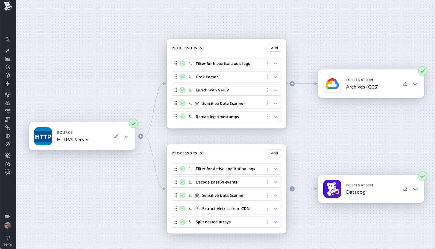 Observability Pipelines configuration that uses the HTTP Server as the source for structured log ingestion. The pipeline includes processors and a GCS destination. Observability Pipelines configuration that uses the HTTP Server as the source for structured log ingestion. The pipeline includes processors and a GCS destination.
