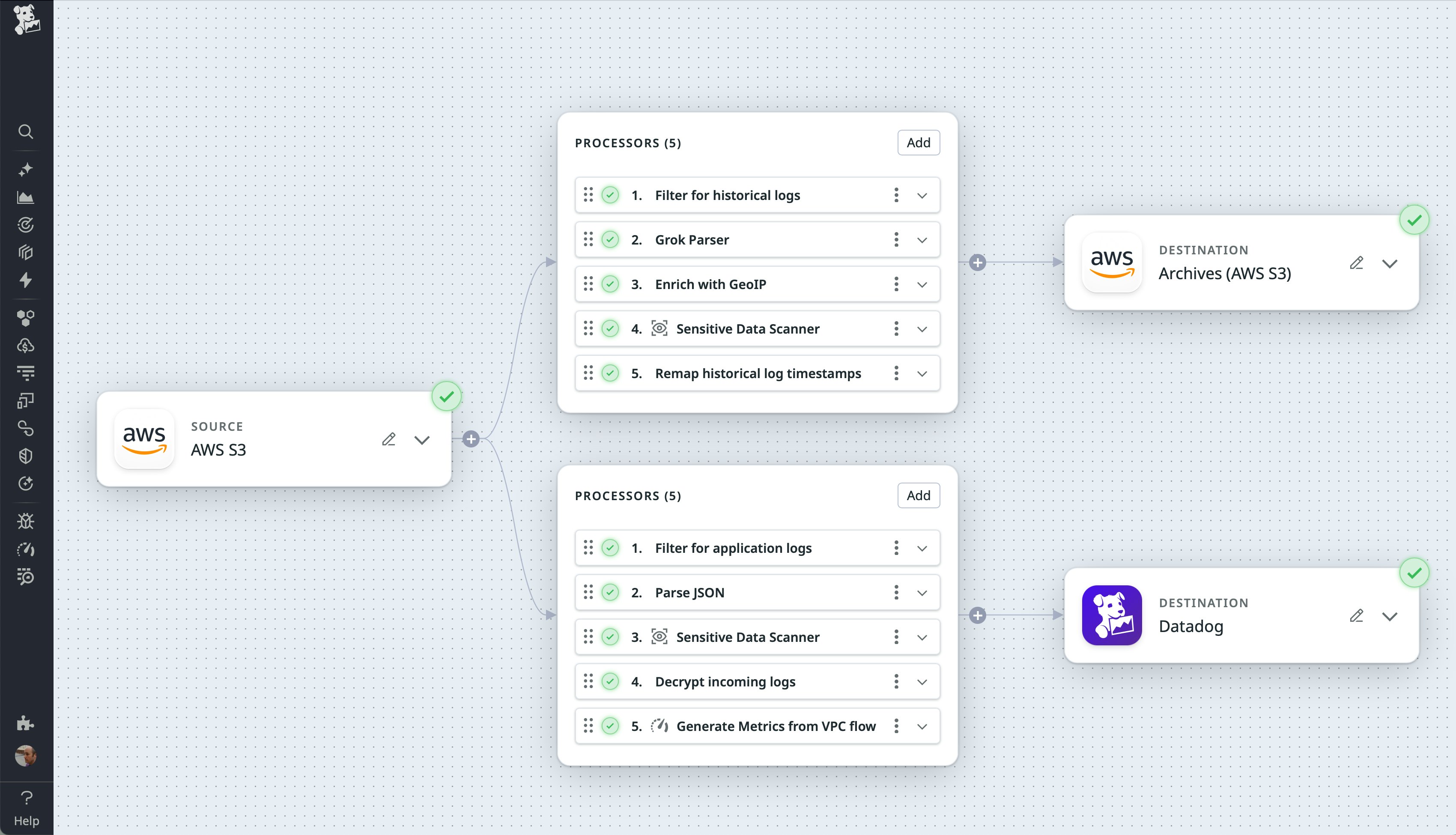 Observability Pipelines configuration for processing historical logs from Amazon S3. The pipeline includes a source labeled AWS S3, several processors, and an S3 destination. Observability Pipelines configuration for processing historical logs from Amazon S3. The pipeline includes a source labeled AWS S3, several processors, and an S3 destination.