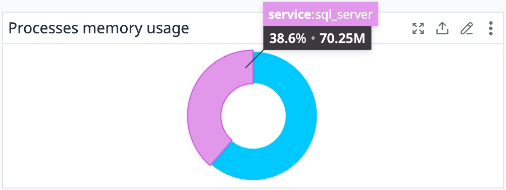 Benchmark memory usage to determine Azure VM settings. Benchmark memory usage to determine Azure VM settings.