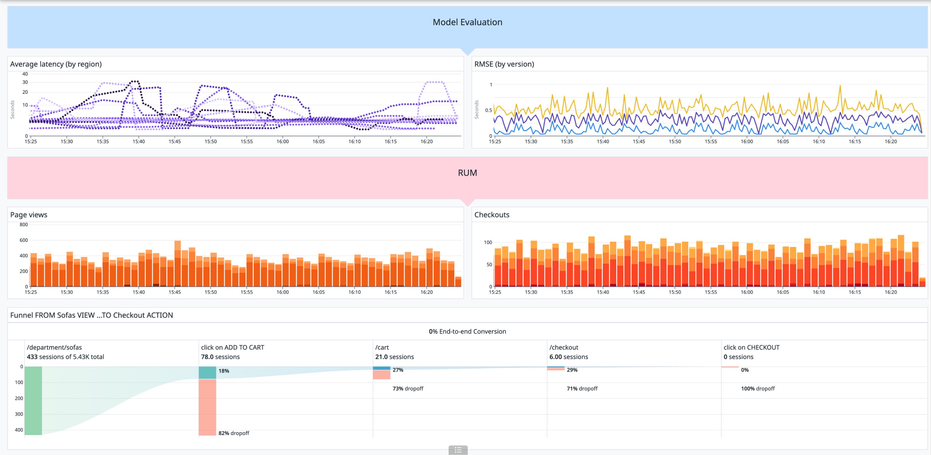 Machine learning model monitoring: Best practices | Datadog