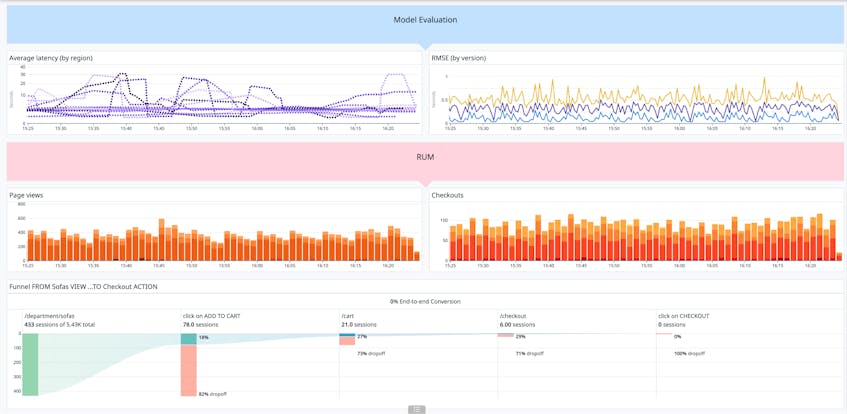 Machine Learning Model Monitoring: Best Practices | Datadog