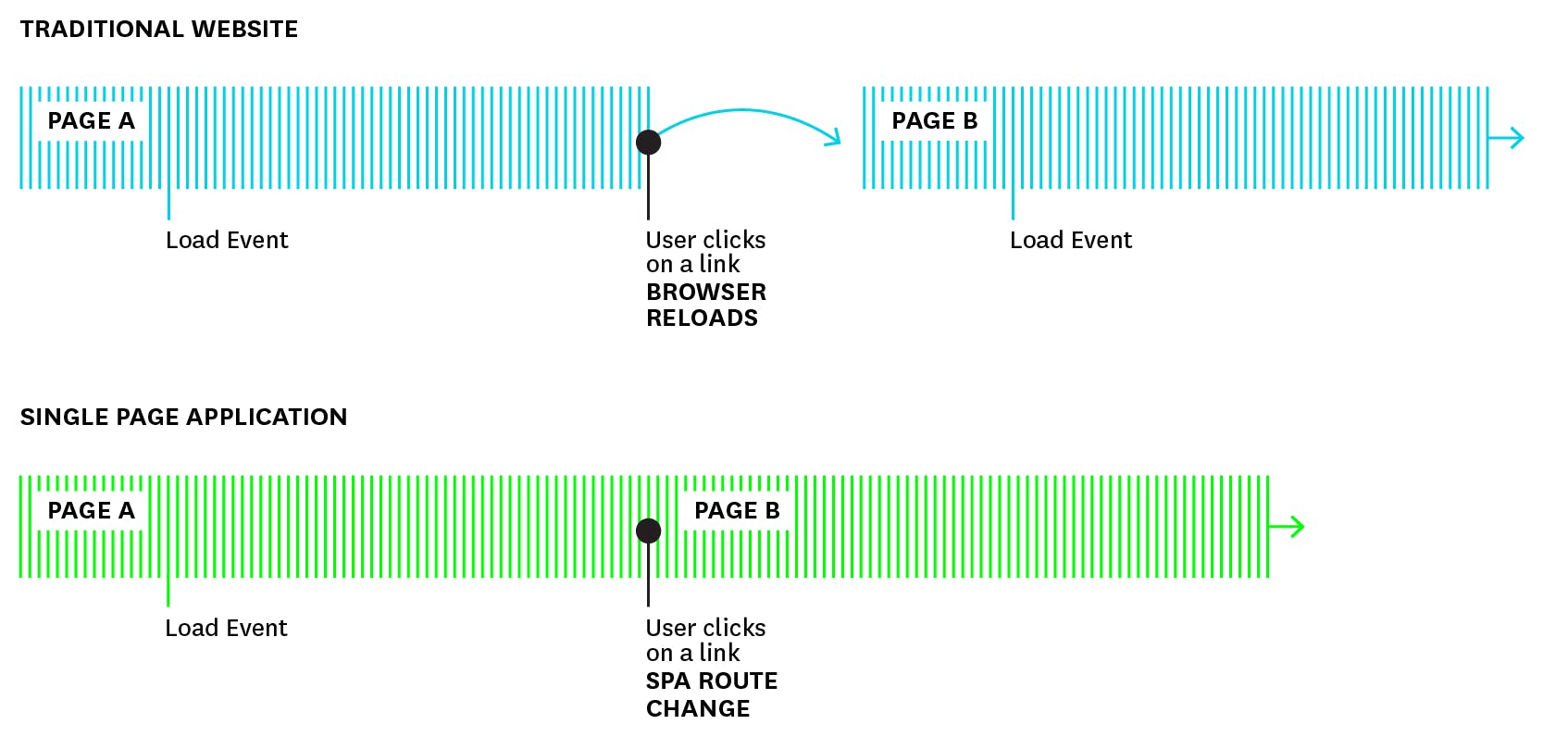Best Practices for Modern Frontend Monitoring | Datadog