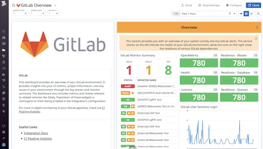 Gain visibility into your GitLab servers with Datadog's OOTB dashboard.