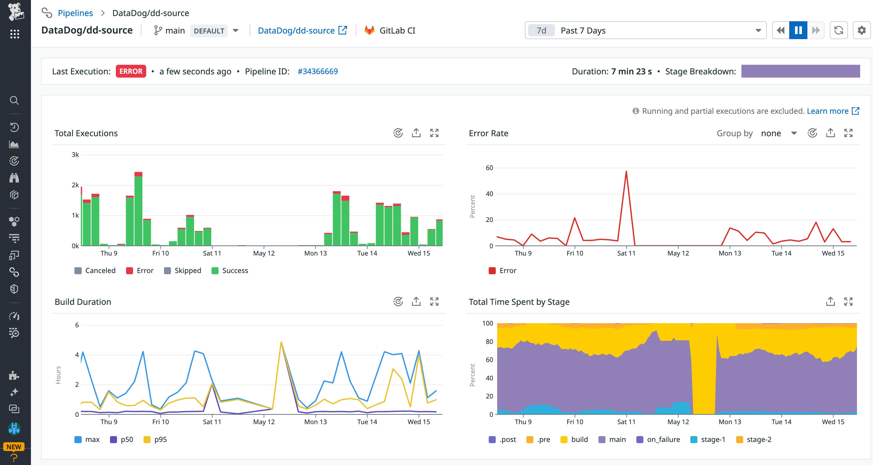 Inspect your pipeline in CI Visibility to view its metrics and executions. Inspect your pipeline in CI Visibility to view its metrics and executions.