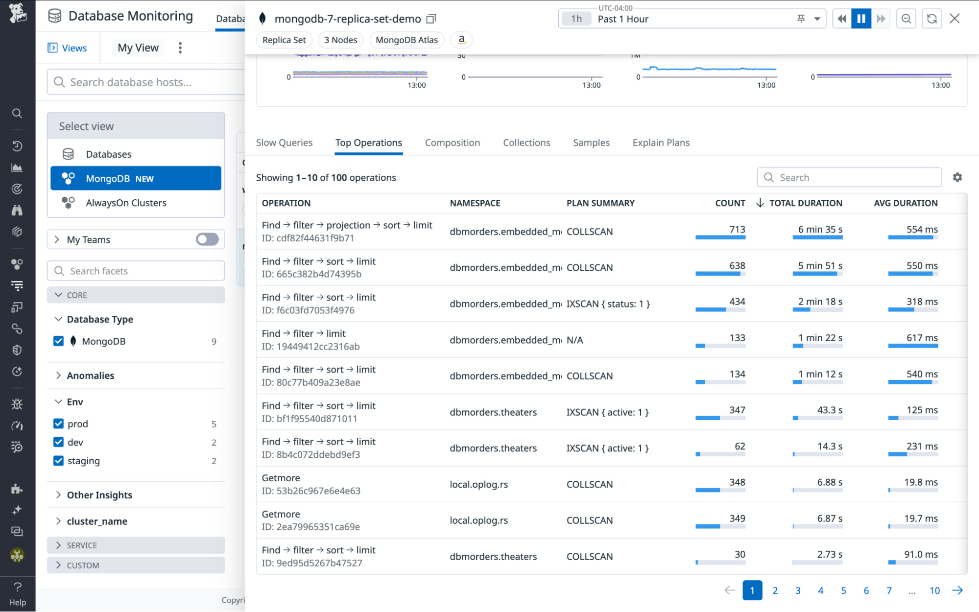 Top Operations View Top Operations View