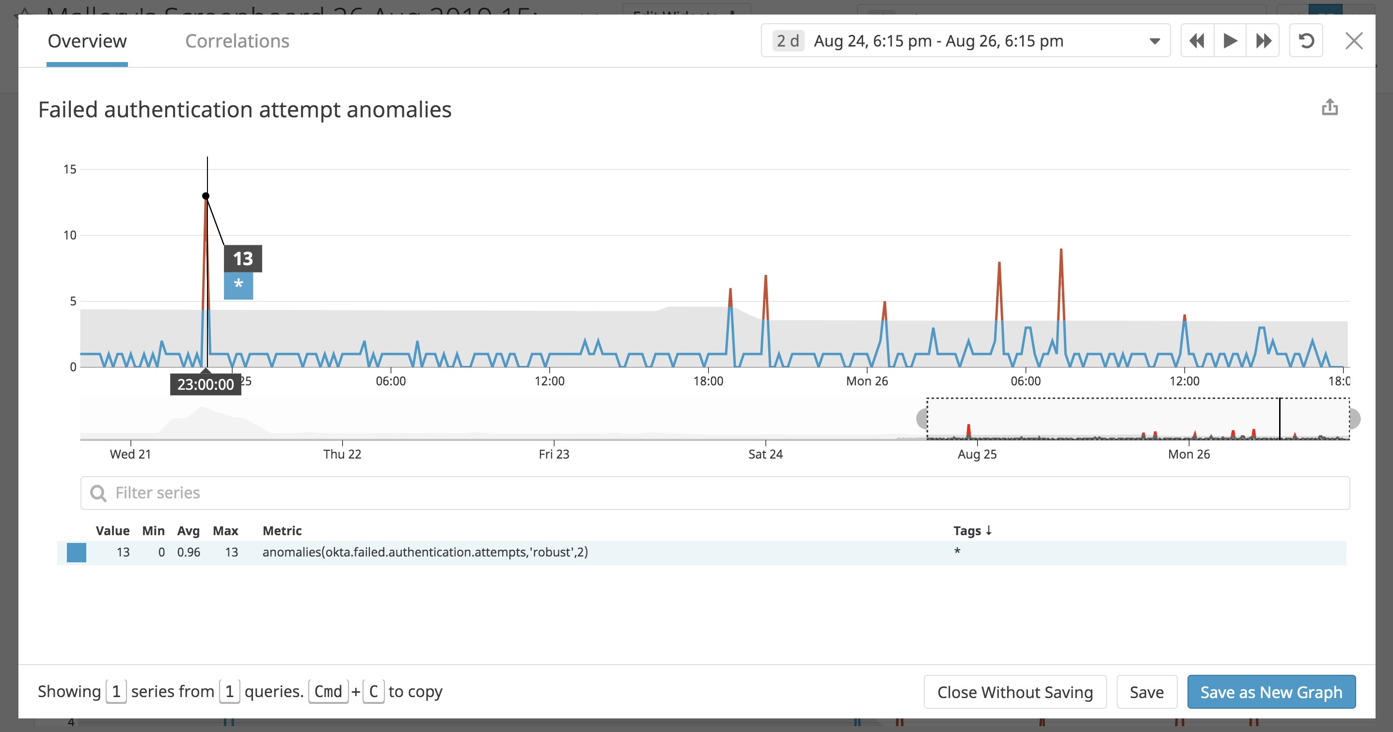 anomaly detection for failed authentication attempts for Okta auth events anomaly detection for failed authentication attempts for Okta auth events