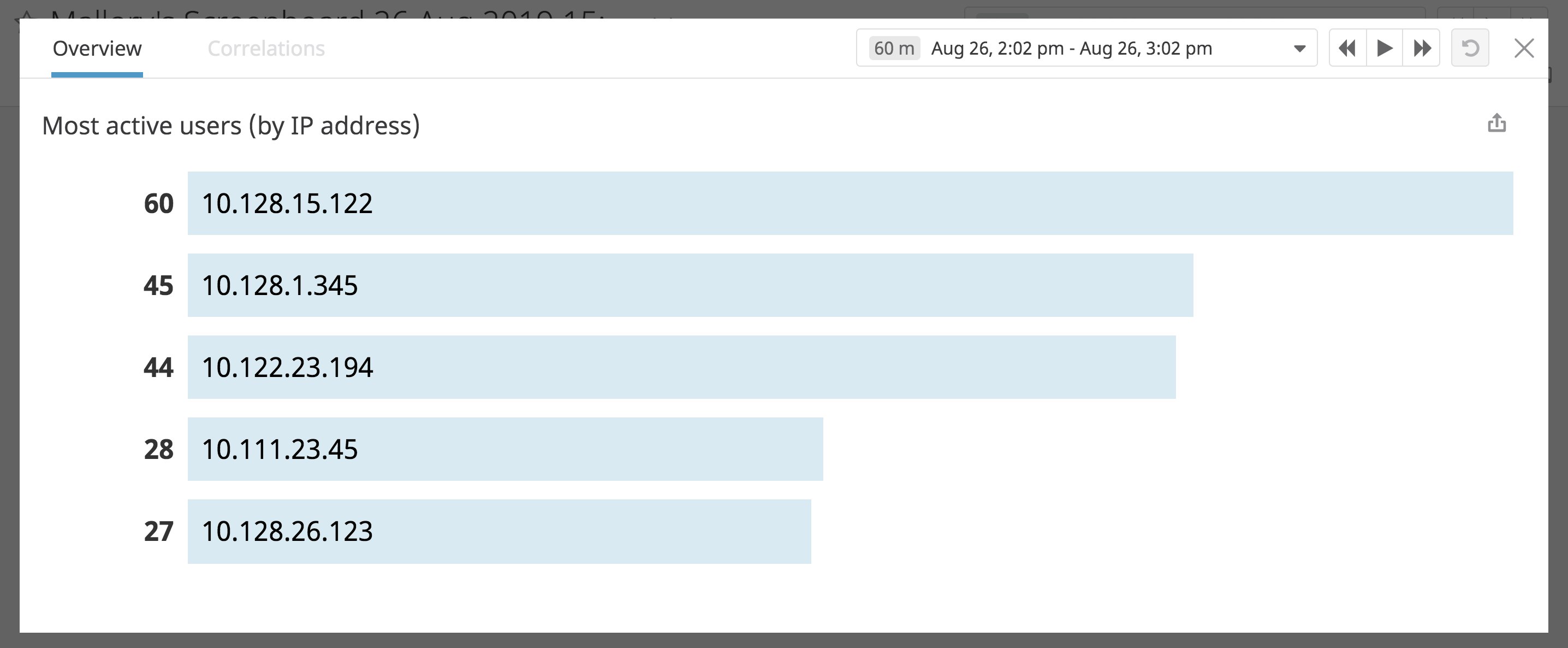 a top list of the most active user ips a top list of the most active user ips