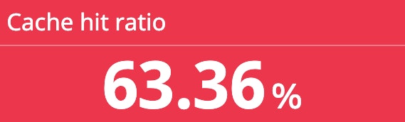 cache-hit-ratio