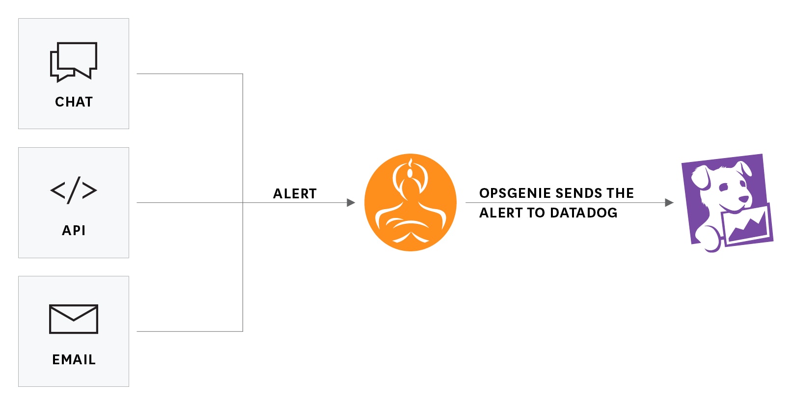 Monitor OpsGenie Integration Monitor OpsGenie Integration