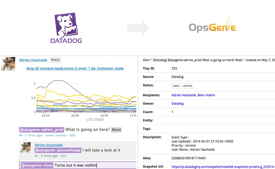 Monitor OpsGenie Integration Monitor OpsGenie Integration