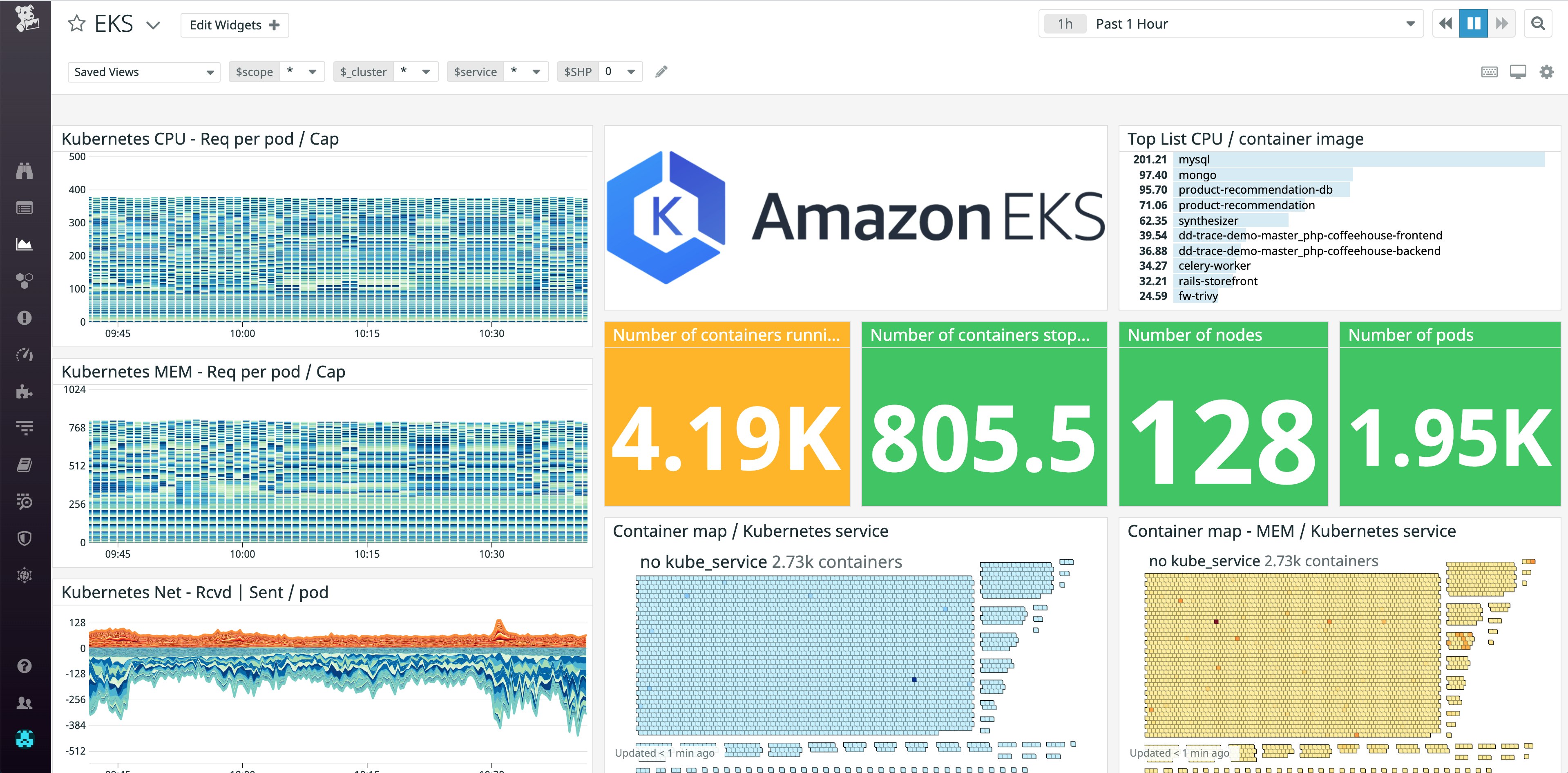 Out-of-the-box dashboard to monitor Amazon EKS resources Out-of-the-box dashboard to monitor Amazon EKS resources
