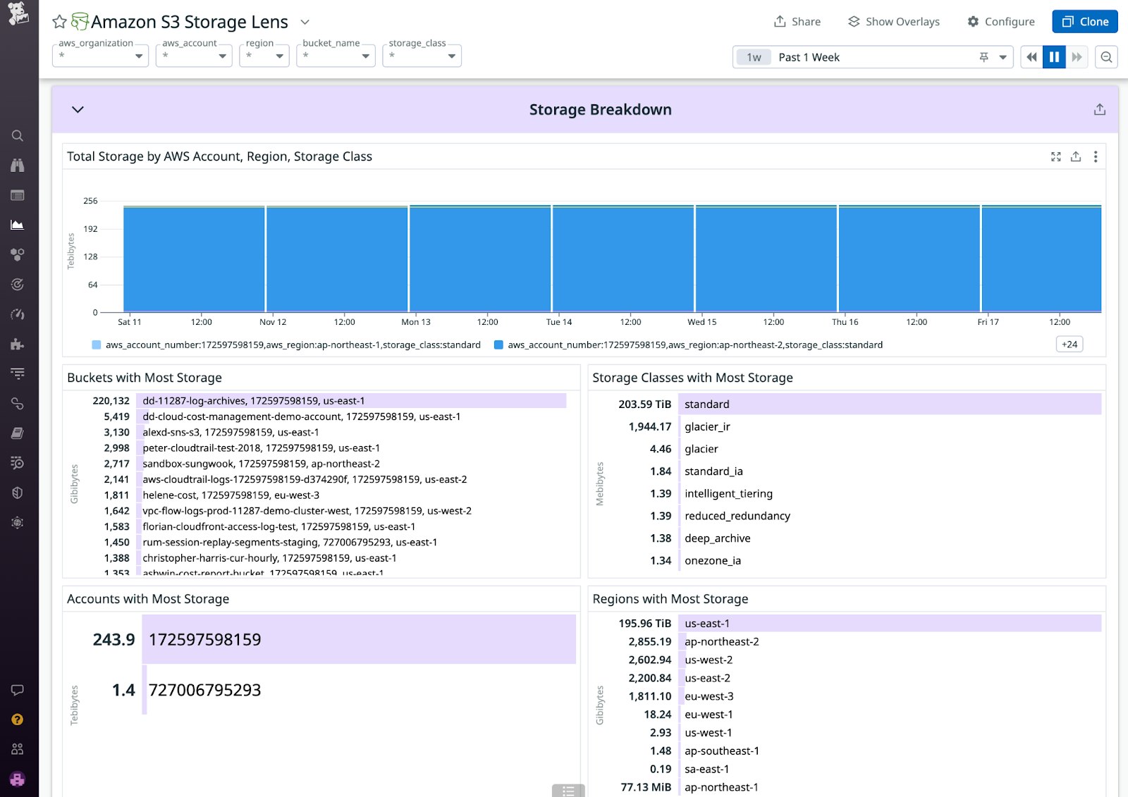 View of Datadog's preconfigured Amazon S3 Storage Lens dashboard View of Datadog's preconfigured Amazon S3 Storage Lens dashboard